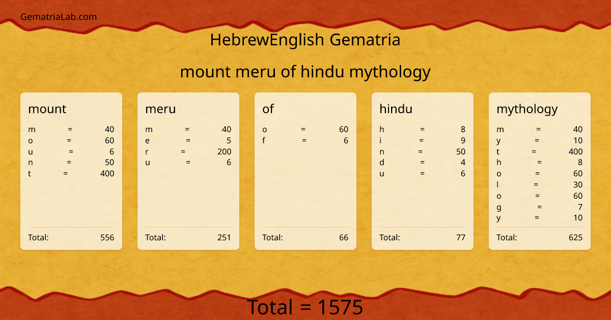 mount meru of hindu mythology in hebrewEnglish Gematria